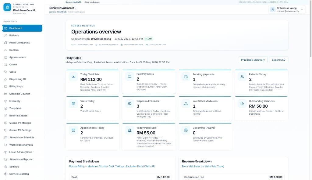 HealthOS operations overview: daily sales, visits, and payment breakdown for a clinic.