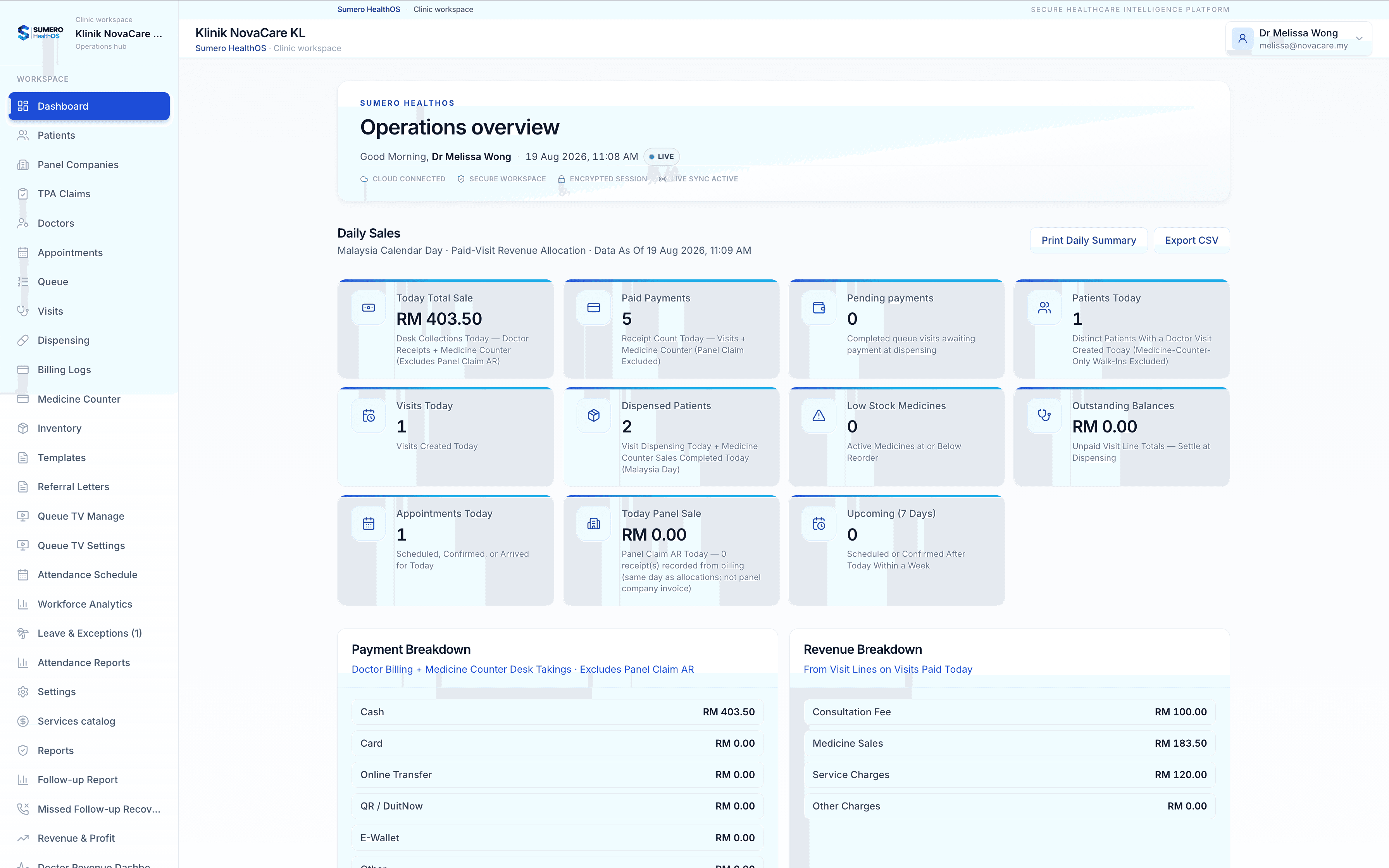 HealthOS clinic operations dashboard